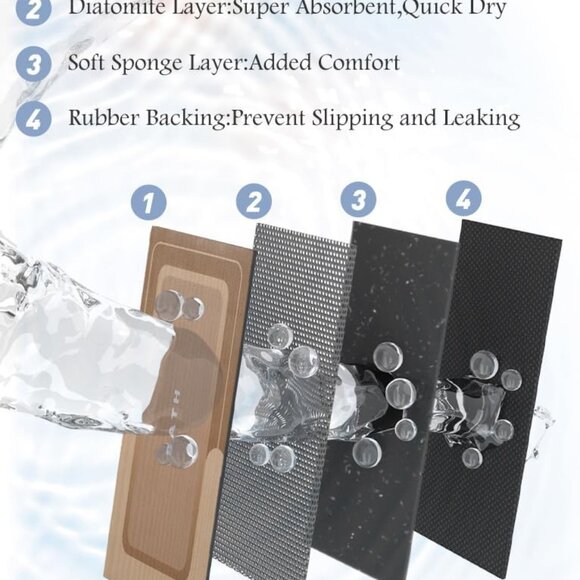 Bath Mat - Non Slip Quick Dry Stain Resistant Bath Mat for Bathroom Floor 17x27" - Picture 3 of 3